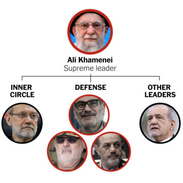 See a Breakdown of Ayatollah Khamenei and Other Top Iranian Leaders
