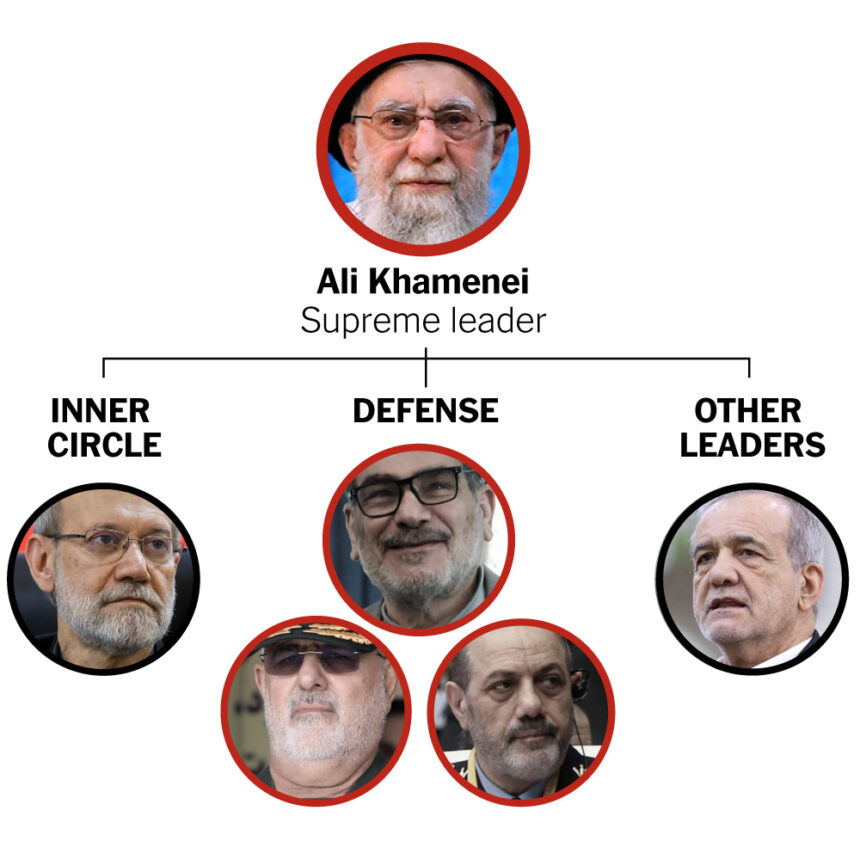See a Breakdown of Ayatollah Khamenei and Other Top Iranian Leaders